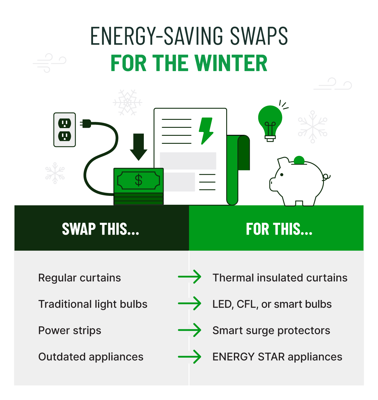 A graphic showing examples of energy-saving swaps for the winter.
