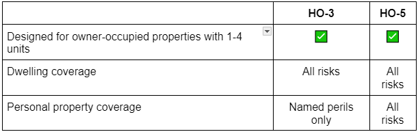 Comparing HO-3 to HO-5 