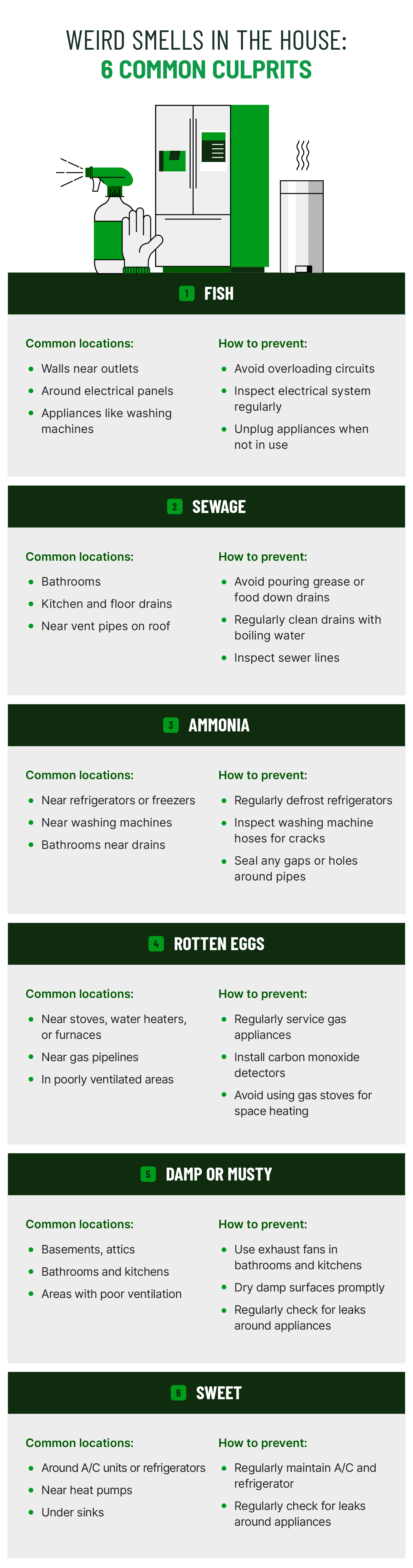 Illustrations of a refrigerator and trash can accompany a list of six weird smells in the house and their common locations.